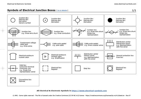 electrical boxes symbols|junction electrical symbol.